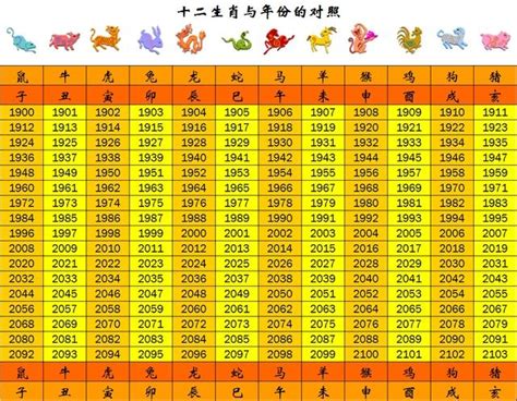 63年次屬虎|十二生肖年份對照表 (西元、民國)